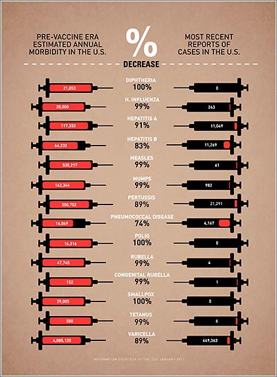 Vacunas-Diferencias