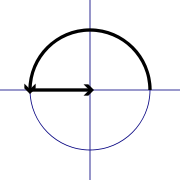 La identidad de Euler, gráficamente