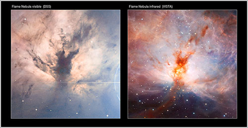 Comparación telescopio VISTA - ESO/J. Emerson/VISTA and Digitized Sky Survey 2. Acknowledgment: Davide De Martin