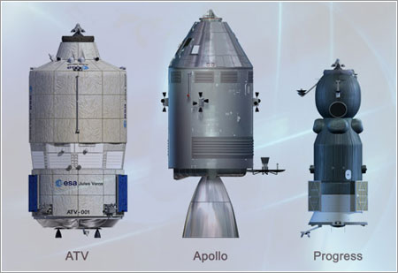ATV vs Apollo vs Progress - NASA