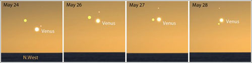 Posiciones relativas de los planetas según pasan los días