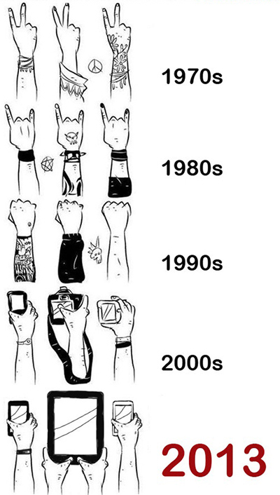 Evolución del público en los conciertos de rock