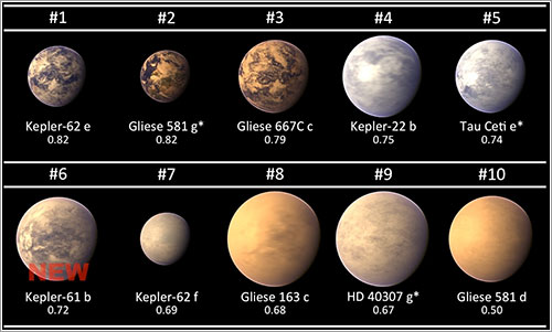 Exoplanetas habitables a 29 de abril de 2013