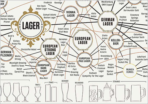 Reorganizar secundario grano ALIMENTICIAS @INNGENIAR: Un completo mapa de las cervezas del mundo