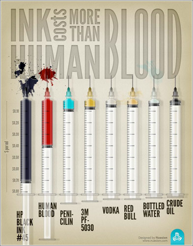 Infographic Most-Expensive-Liquid-E1308719295908