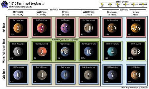 La tabla periódica de los exoplanetas
