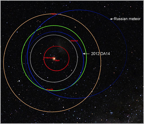 Trayectorias del asteroide de Cheliábinsk y de 2012 DA14