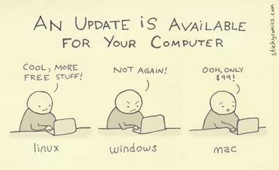 An Update is Available for Your Computer