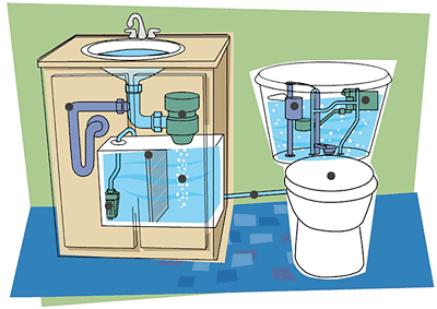 reciclar agua