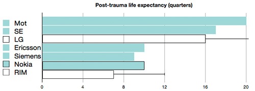 asymco-post-trauma-life-expectancy.jpg
