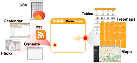 Servicio Wen Macro.scopia Servicio Wen Macro.scopia