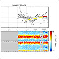 Visualización de la evolución de temperaturas a nivel global