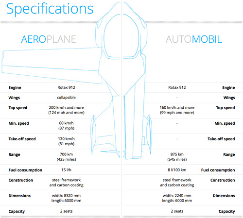 Especificaciones-Aero-Mobil