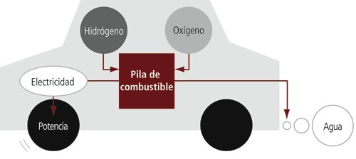 Cómo se construye este coche eléctrico