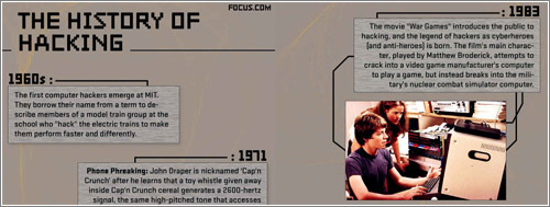 Hacker-Cronology