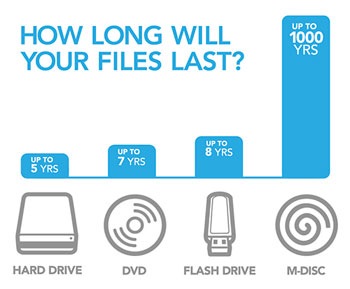 how-long-will-files-last.jpg