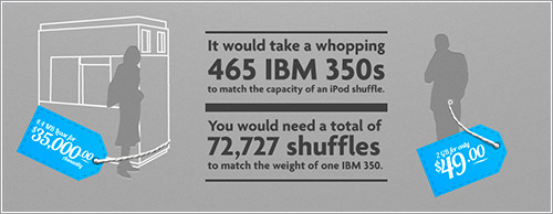 ipod shuffle e IBM 350