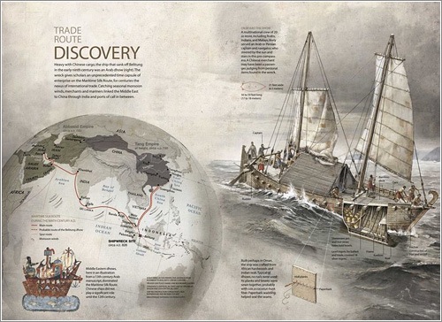 Infografías de National Geographic Infografías de National Geographic