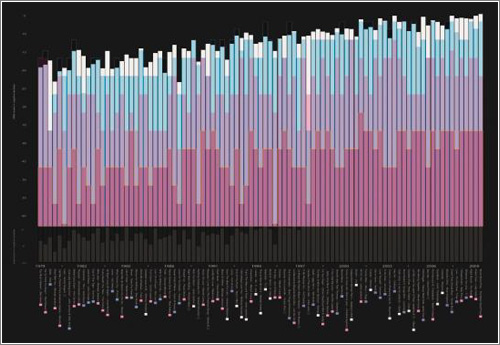 Las «guerras del volumen», explicadas visualmente
