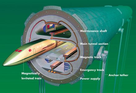 MagLev Transocenicoq