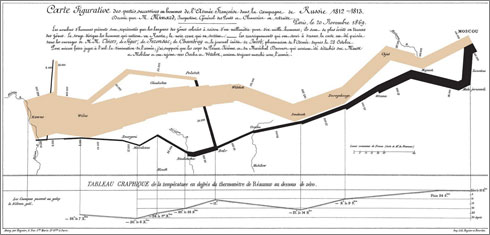 Mapa-Minard