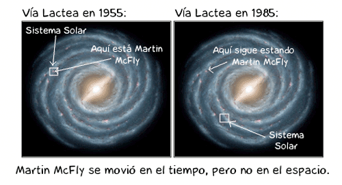 Muerte de Martin Mcfly