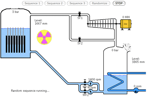 Simulador Planta Nuclear Simulador Planta Nuclear