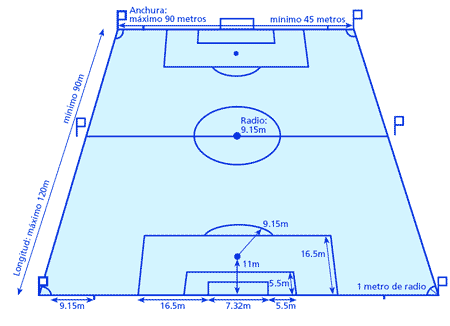 Sistema Campofutbolero