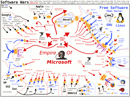 Software <span class=