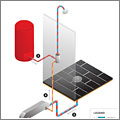 EcoDrain, para aprovechar el agua caliente que se va por el desagüe EcoDrain, para aprovechar el agua caliente que se va por el desagüe