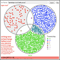 Twitter Venn, visualizando lo que se escribe en Twitter Twitter Venn, visualizando lo que se escribe en Twitter
