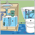 Agua del lavabo para llenar la cisterna del váter Agua del lavabo para llenar la cisterna del váter