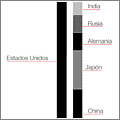 EE UU consume más petróleo que los cinco siguientes países que más consumen juntos. Cada día. EE UU consume más petróleo que los cinco siguientes países que más consumen juntos. Cada día.