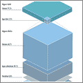 Distribución del agua en el planeta Distribución del agua en el planeta