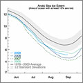 Mínima reducción del hielo durante el verano ártico Mínima reducción del hielo durante el verano ártico