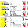 El consumo de combustible por pasajero en medios de transporte El consumo de combustible por pasajero en medios de transporte