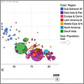Google Public Data Explorer: el visualizador de datos para comunicar conceptos y estadísticas con estilo