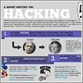 La historia del hacking/cracking, condensada en una imagen