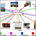 Pachube, interconexión a favor del medio ambiente Pachube, interconexión a favor del medio ambiente
