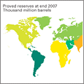 «Review of World Energy 2008» «Review of World Energy 2008»