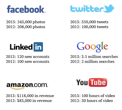 un-minut-internet-2012-2013.jpg