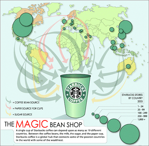 Vaso Global de Starbucks