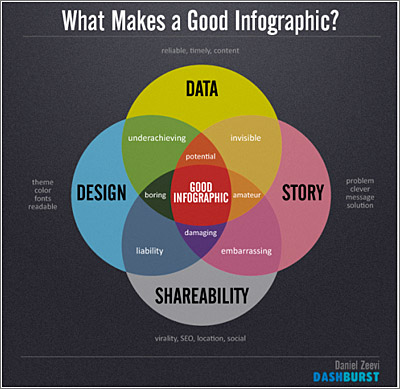 11Infografias