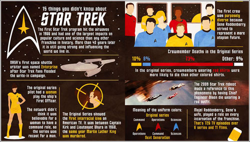 15-Cosas-Startrek