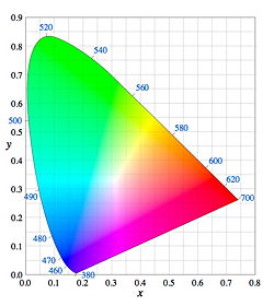 24Bits-Cie Color Bag