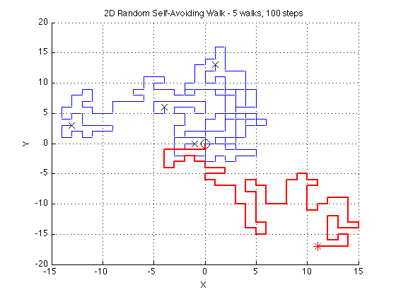 2D-Random-Walk