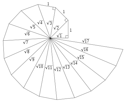 Espiral de Teodoro / Wikimedia