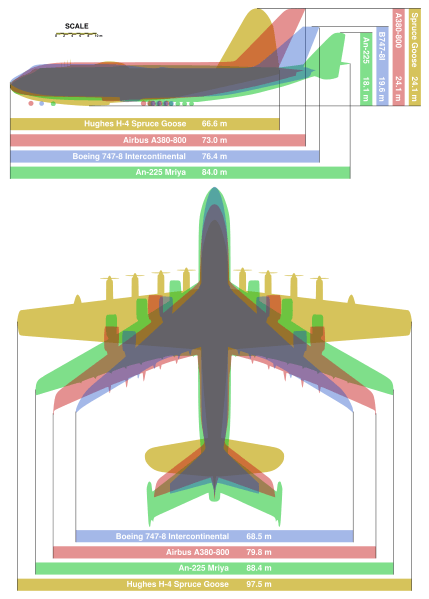 429Px-Giant Planes Comparis