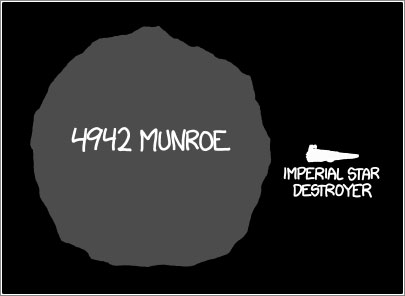 4942 Munroe