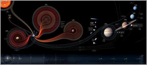 50 Years of Space Exploration (C) National Geographic